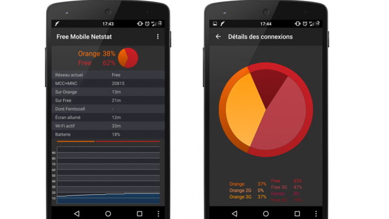 Free Mobile Netstat s’est offert une nouvelle mise à jour