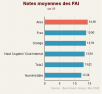 Quatorzième baromètre des FAI