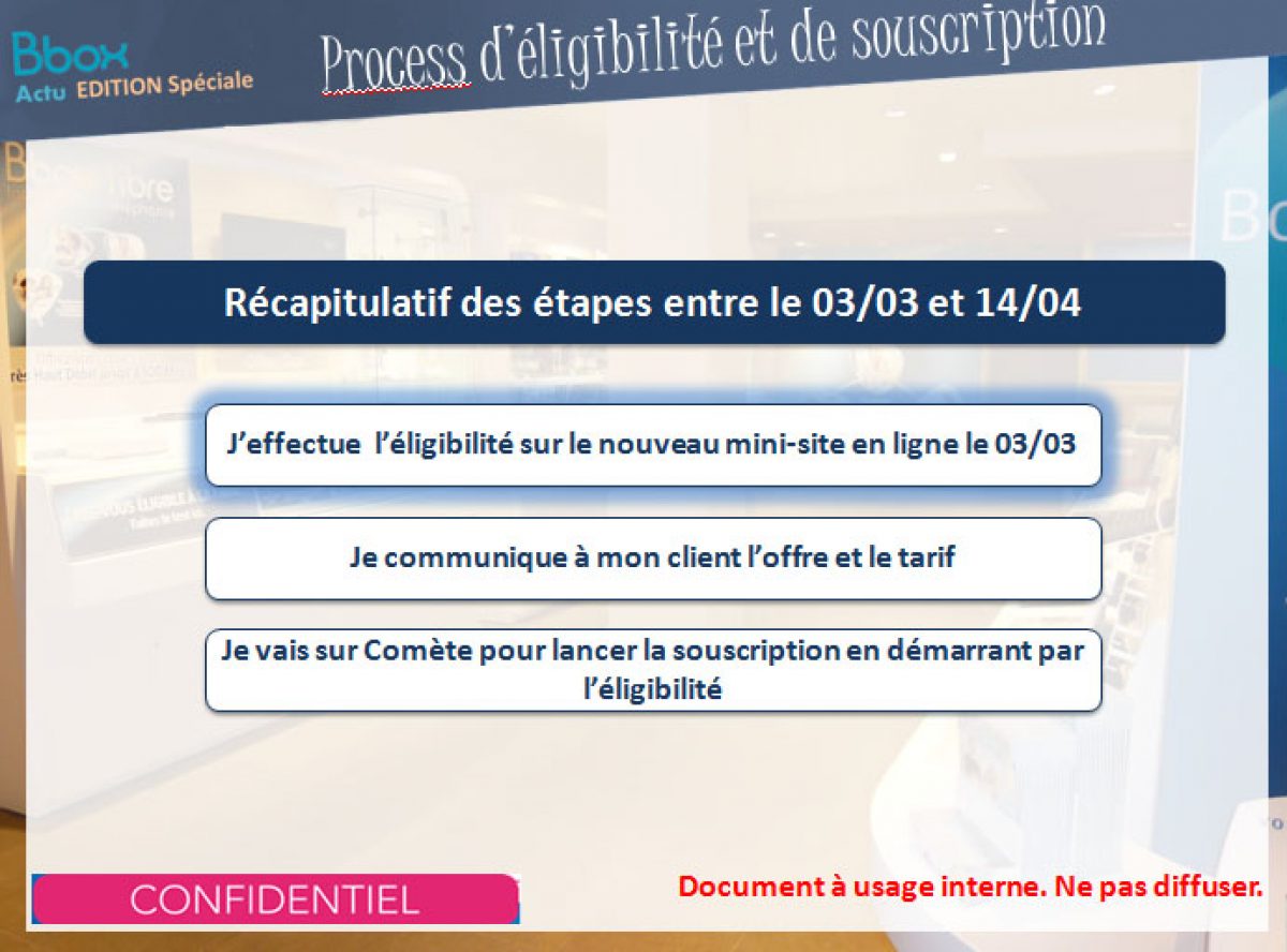 Exclu : découvrez un document interne sur l’offre Bbox à 19,99€, et pourquoi elle ne s’adressera pas à tout le monde