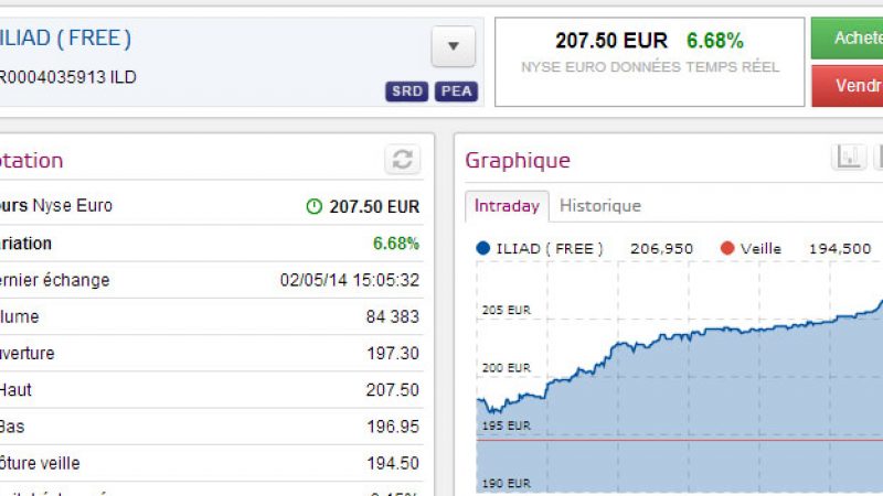 JP Morgan estime à 50% les chances de fusion entre Bouygues Télécom et Free