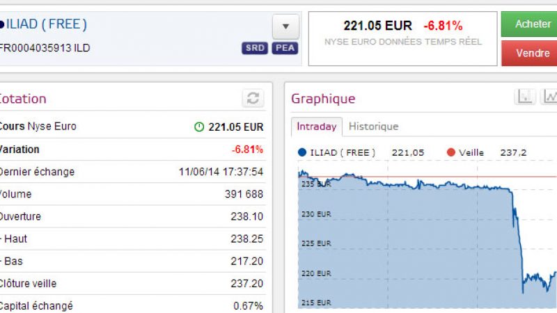 Sévères chutes à la Bourse de Paris pour Iliad, Bouygues, Orange et Numéricable