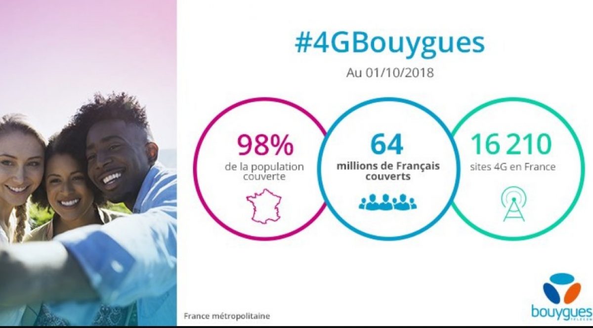 Bouygues Télécom annonce couvrir 98% de la population en 4G, et rejoint ainsi Orange