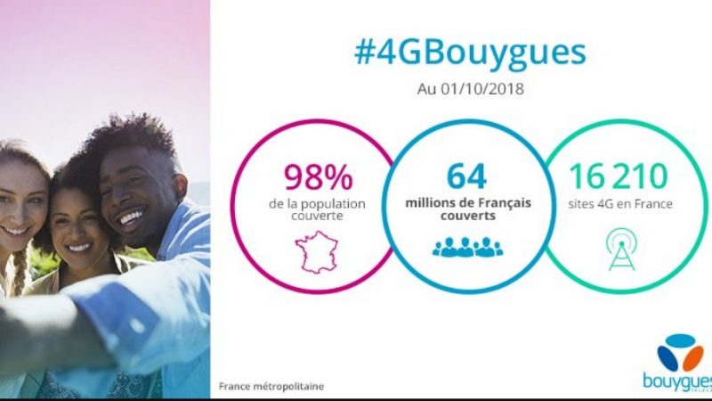 Bouygues Télécom annonce couvrir 98% de la population en 4G, et rejoint ainsi Orange