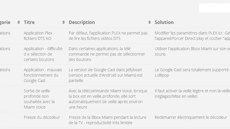 Bouygues Télécom lance un bugtracker pour la Bbox Miami