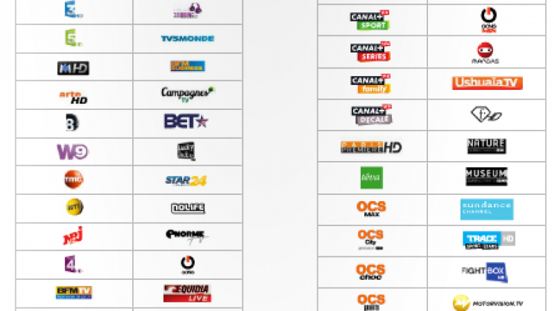 Comparatif du nombre de chaînes HD : Free loin devant, Bouygues Télécom dernier