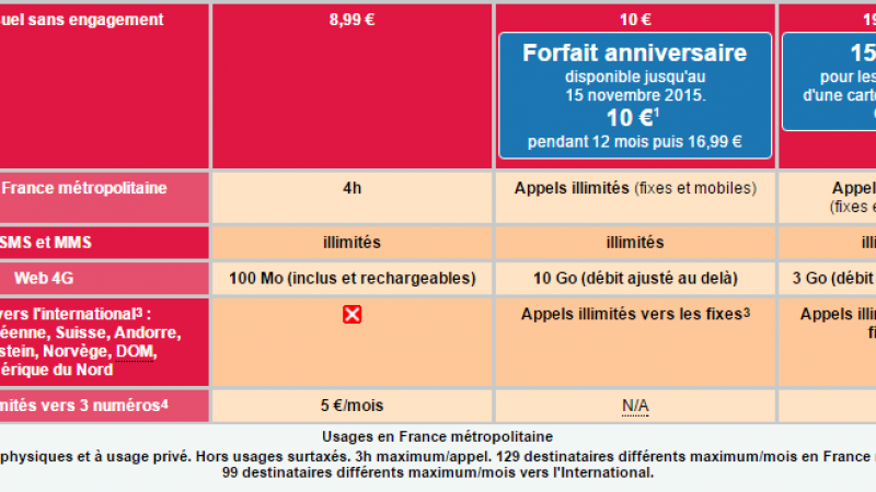 CIC Mobile propose à son tour la Série Limitée 10 Go