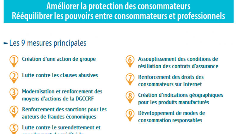 Résilier son assurance mobile plus facilement avec le projet de loi Hamon