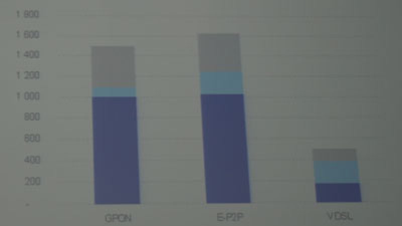 IDATE 2007 : FTTx : GPON vs P2P on en reparle