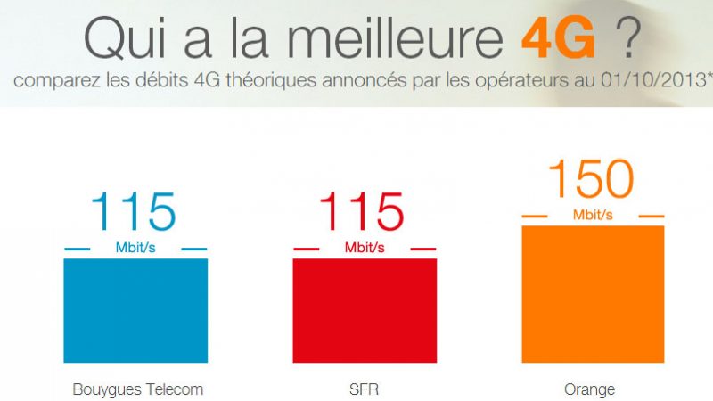 Free s’étonne que l’ARCEP ne soit pas plus vigilante quant aux débits 4G annoncés par les opérateurs