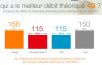 QuialaMeilleure4g.com ajoute Free mais joue sur le nombre d’antennes ce qui avantage Orange, Bouygues et SFR