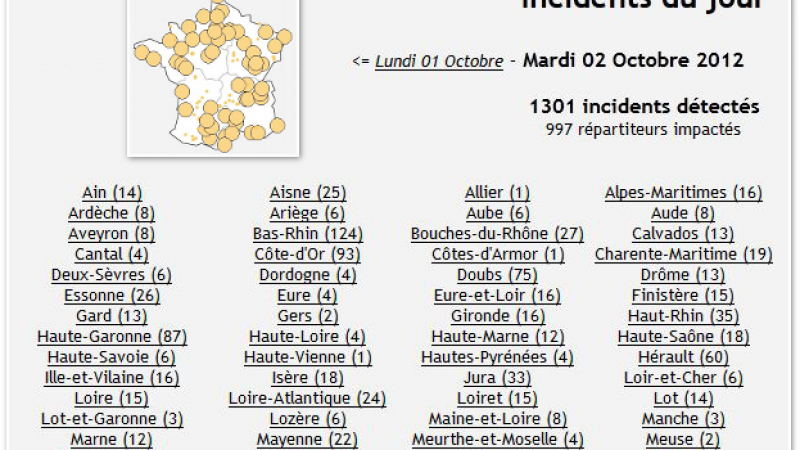 1301 incidents détectés sur le réseau Free