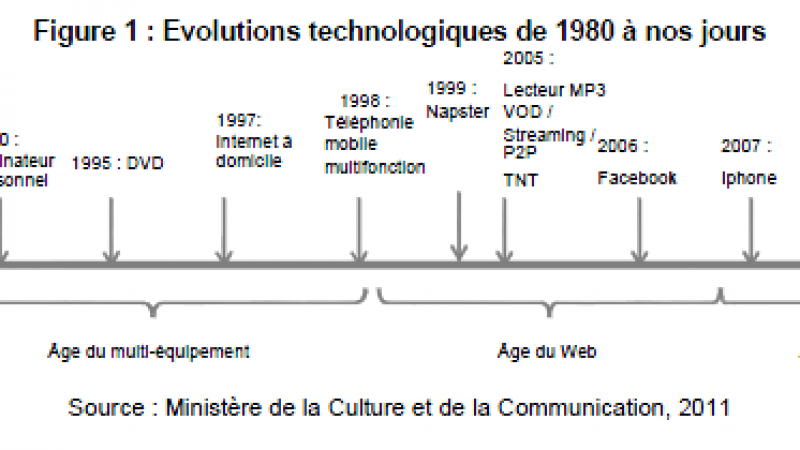 30 ans de partage de fichiers sur internet : Hadopi enquête.