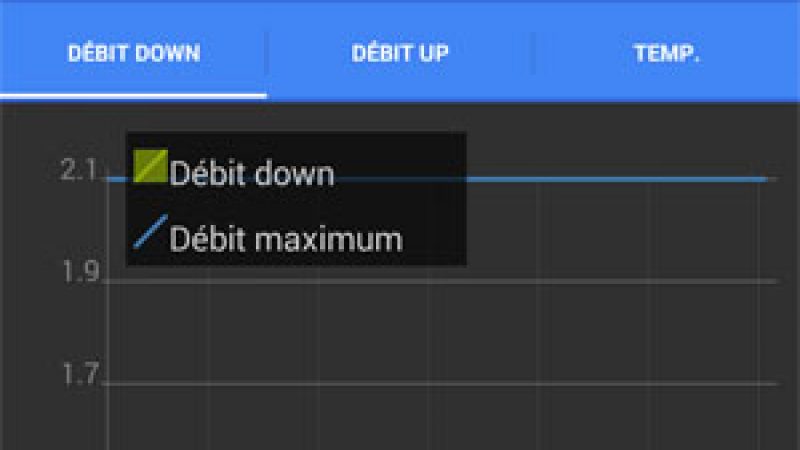 Freebox Stats : suivez les statistiques de votre Freebox Révolution sur votre mobile