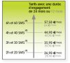Le mobile arrive chez Numericable