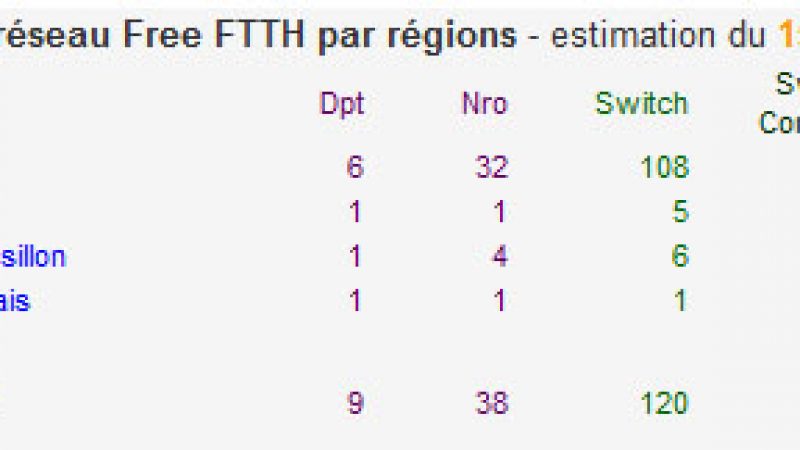 Suivez le déploiement de la fibre chez Free