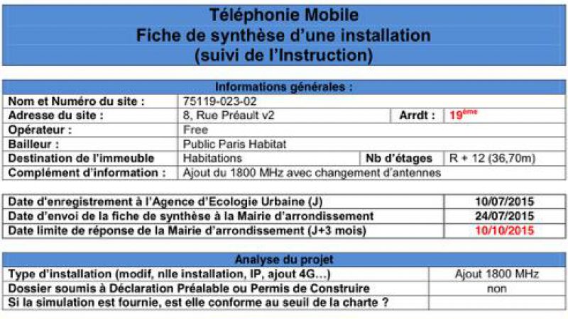 Free Mobile « projette de remplacer les antennes actuelles par des antennes de dernière génération de la bande 1800MHz »