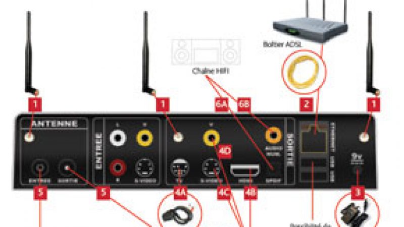 Nouvelle version de la Freebox HD