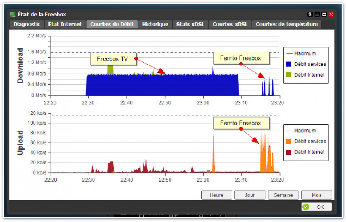 Freebox OS : Visualisez en temps réel la bande passante utilisée par la Femto et Freebox TV