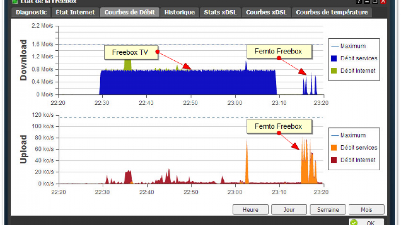 Freebox Os Visualisez En Temps Reel La Bande Passante Utilisee Par La Femto Et Freebox Tv