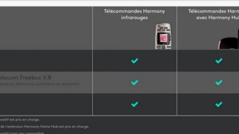 Une Freebox V8 et une télécommande Logitech : quoi en penser ?