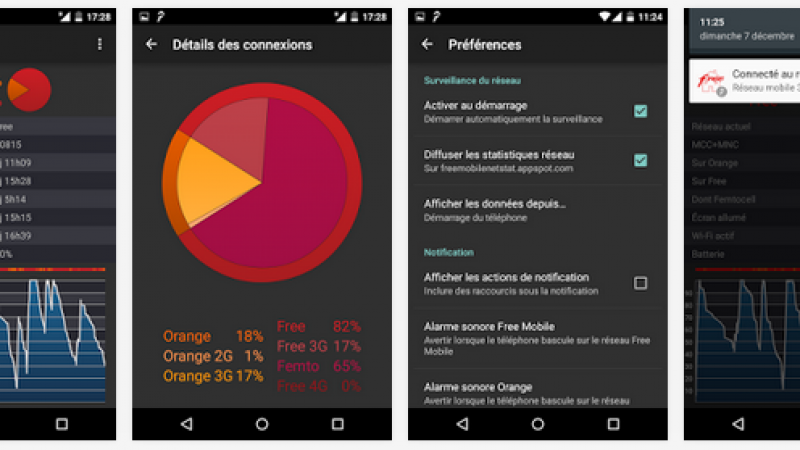 Free Mobile Netstat : près de 60% des connexions sur le réseau propre de Free Mobile