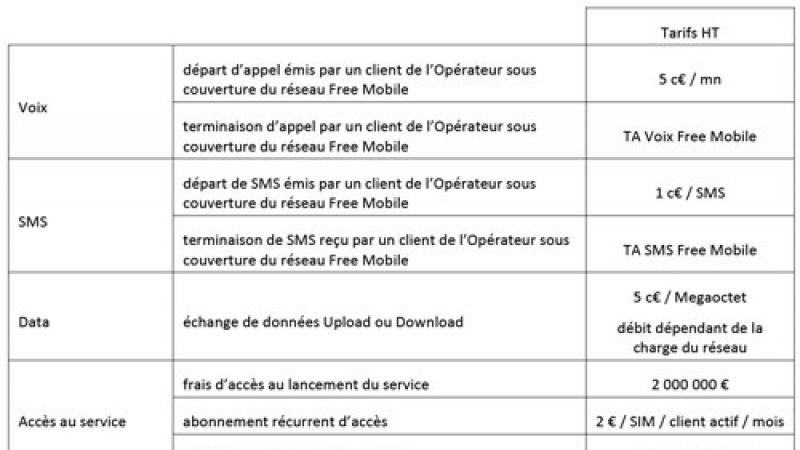 Free Mobile ouvre son réseau aux MVNO et publie ses conditions