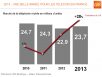 Le marché des téléphones mobiles a renoué avec la croissance en 2013