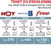 Free pris en exemple jusqu’en Israël