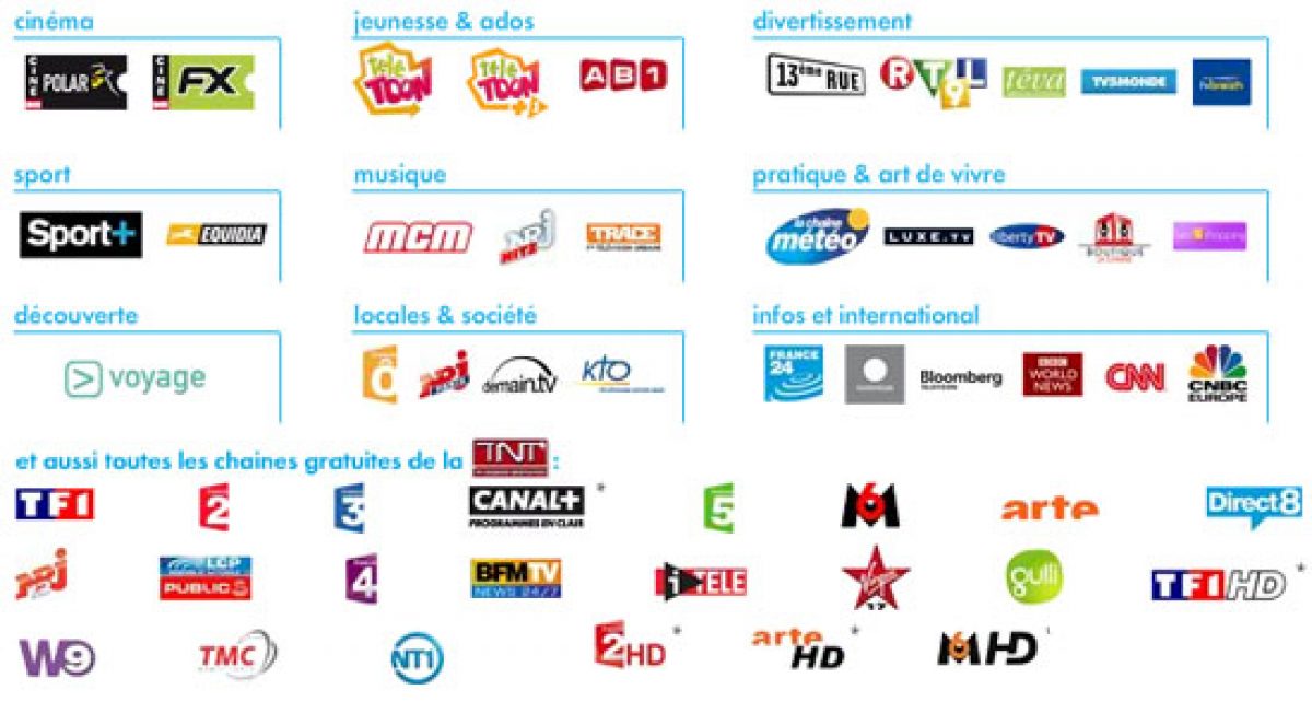Canalsat arrête la commercialisation de son offre « Initial »