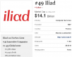 Iliad, dans le TOP 50 des entreprises mondiales les plus innovantes, selon Forbes