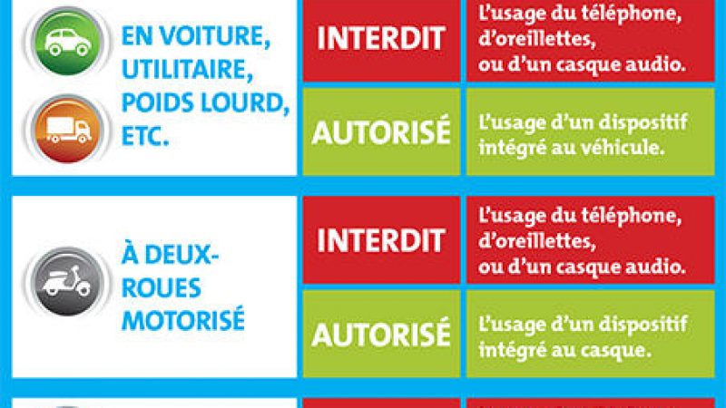 Oreillette, casque, téléphone : ce qui est interdit et autorisé au volant