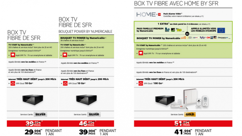 SFR lance trois offres “Labox Tv Fibre” sur le réseau de Numericable