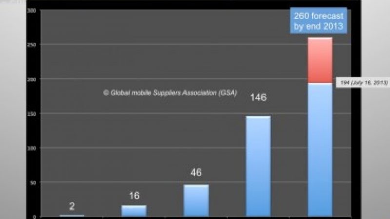 2013 l’année de la 4G : 260 réseaux LTE dans le monde d’ici la fin 2013