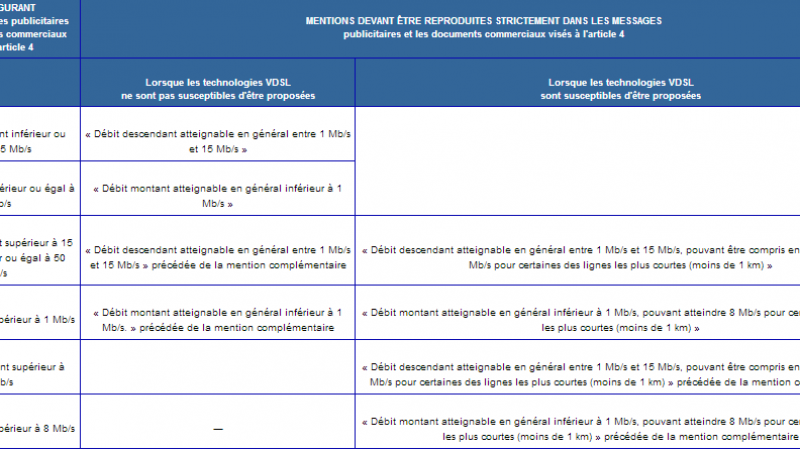 Encadrement des publicités : les FAI devront indiquer les débits et services associés