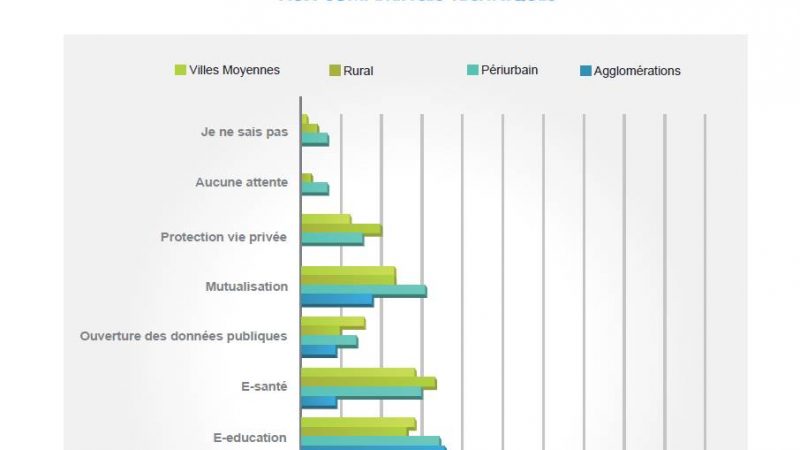 Le haut/ très-haut-débit priorité des inter-communalités