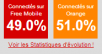 Free Mobile NetStat : presque la moitié des connexions sur le réseau de Free