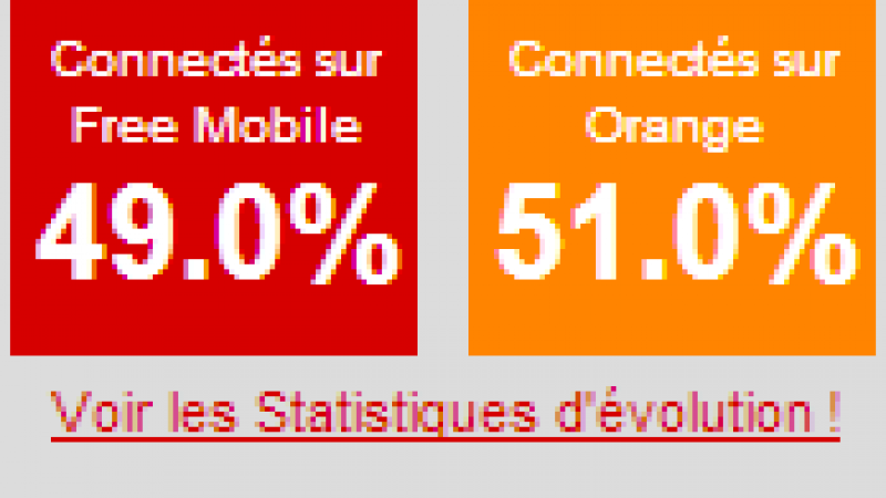Free Mobile NetStat : presque la moitié des connexions sur le réseau de Free