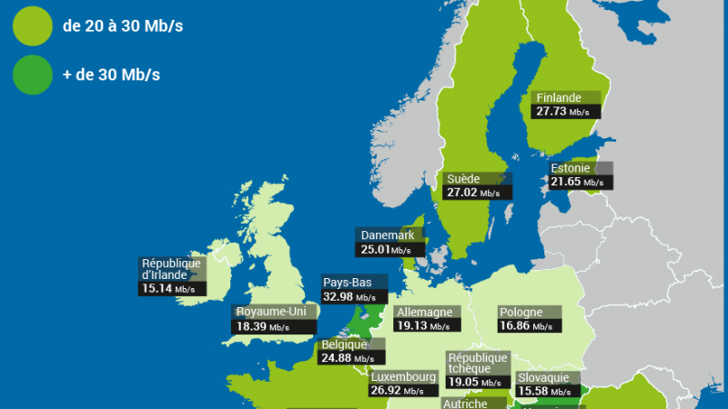 Débit Internet Mobile : NPerf détaille le classement des pays les plus rapides d’Europe