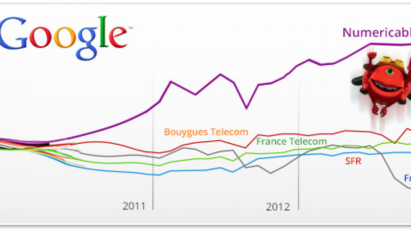 M-Lab (Google) : Pour Numericable, Free est « le plus faible »