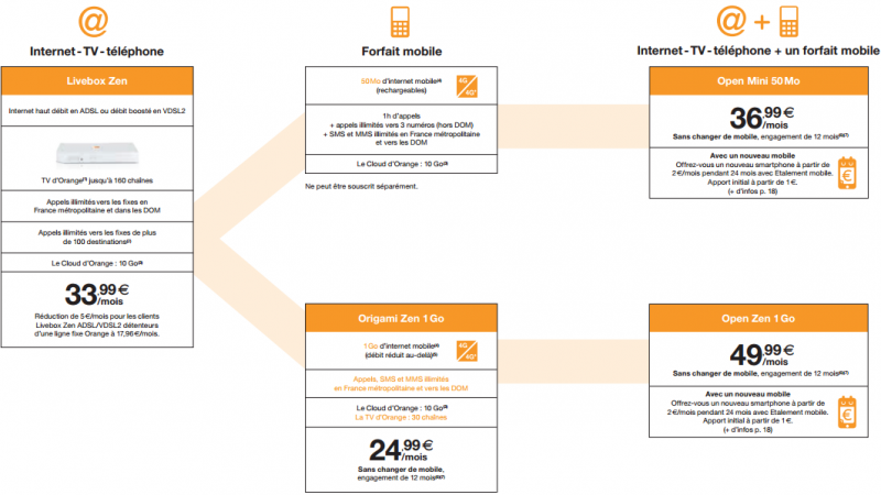 Découvrez toutes les nouvelles offres Livebox ADSL/VDSL d’Orange