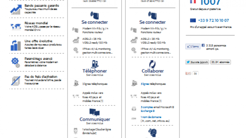 Nouvelles offres ADSL et SDSL pour OVH