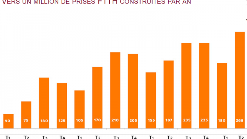 Très Haut Débit : 8 milliards d’euros d’investissements sur 5 ans prévus par les collectivités