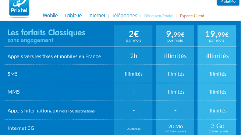 Prixtel essaye également de s’aligner sur le forfait 2 € de Free Mobile