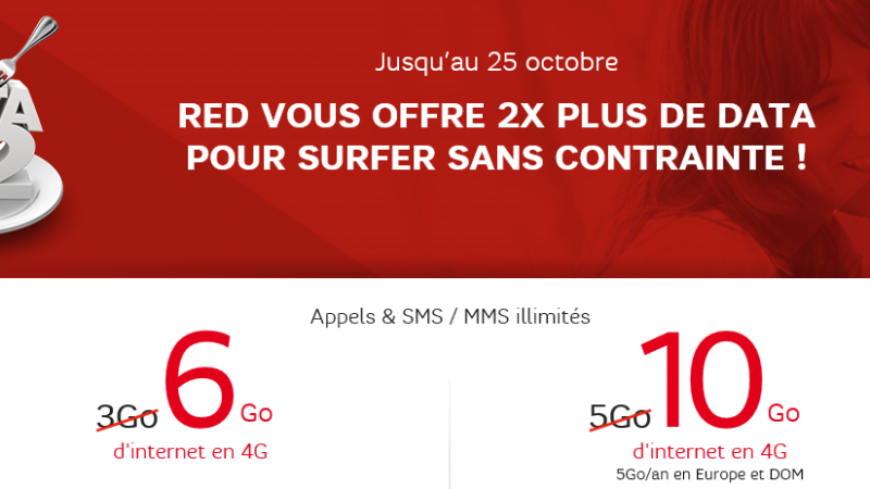 RED by SFR : 2x plus de data sur les forfaits 3Go et 5Go