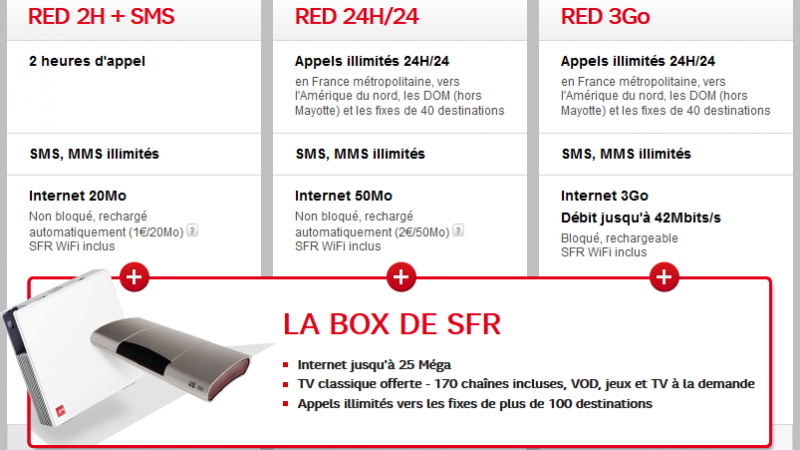 SFR : RED se lance également dans le quadruple play !