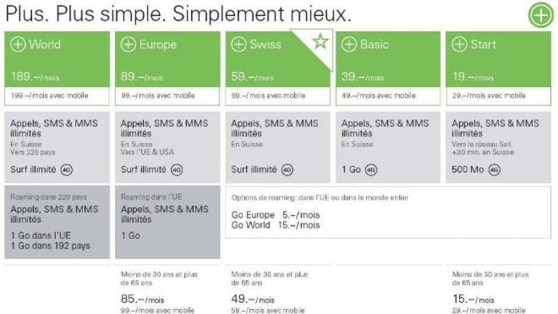 Salt présente cinq nouveaux abonnements « Plus » simples.