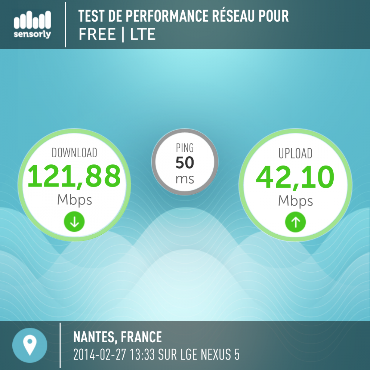 Nantes: Record 4G Free Mobile battu !