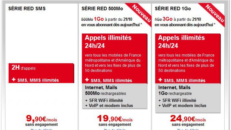 SFR augmente la DATA dans les offres RED