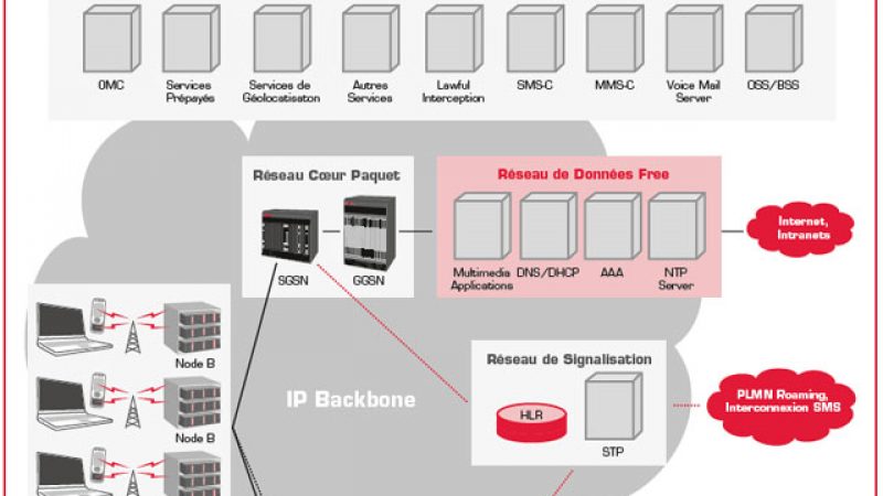 Free Mobile détaille l’architecture de son réseau 3G