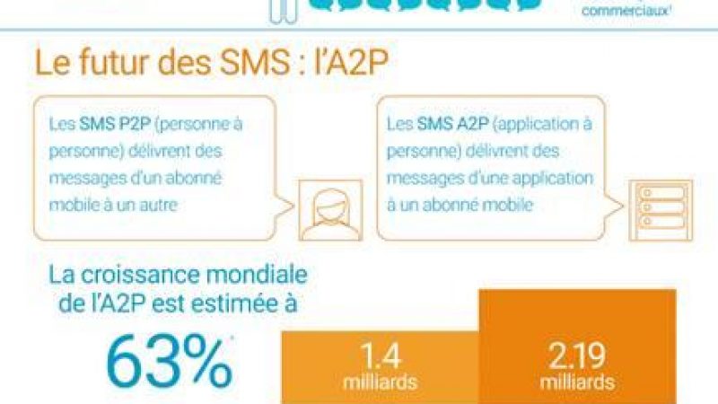 Le futur du SMS en une infographie